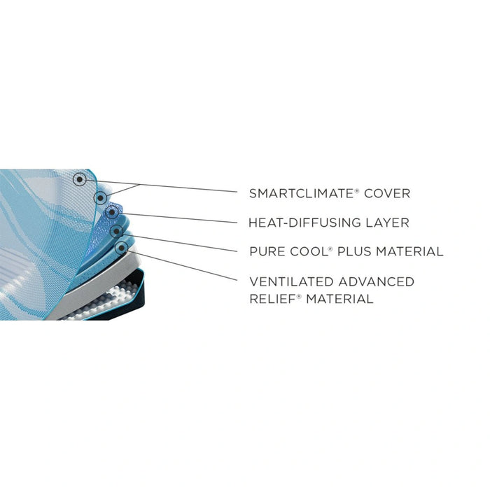 Tempur-Pedic LuxeBreeze Soft Mattress