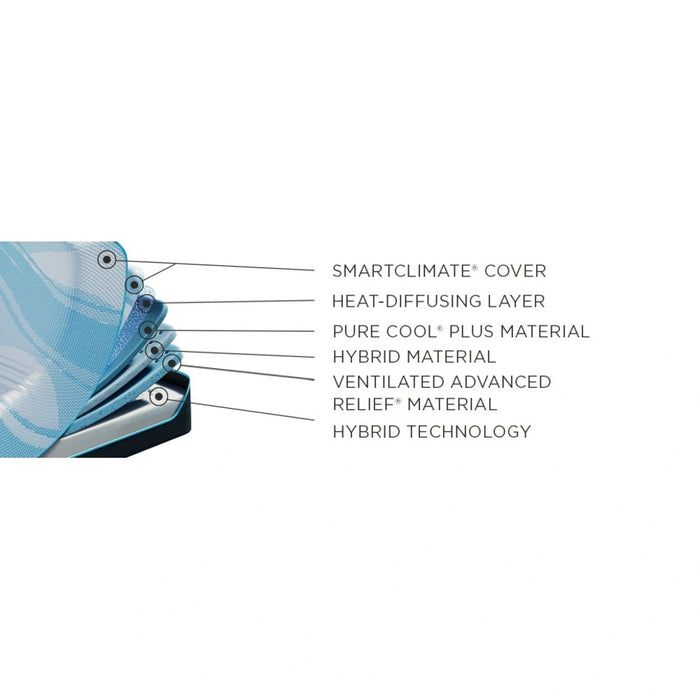 Tempur-LuxeBreeze Mattress