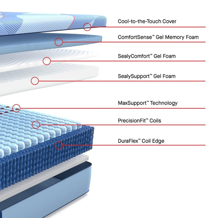 Sulina Hybrid Mattress