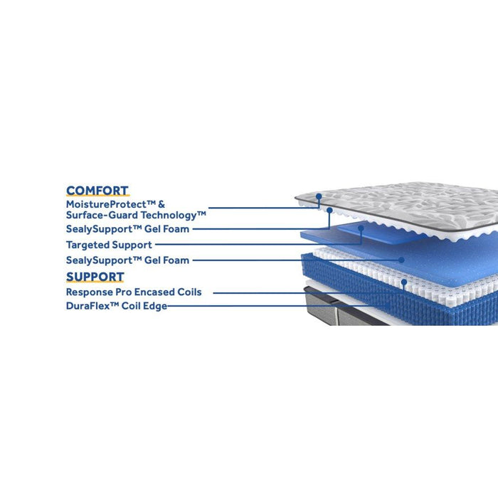 Lavina II Innerspring Mattress
