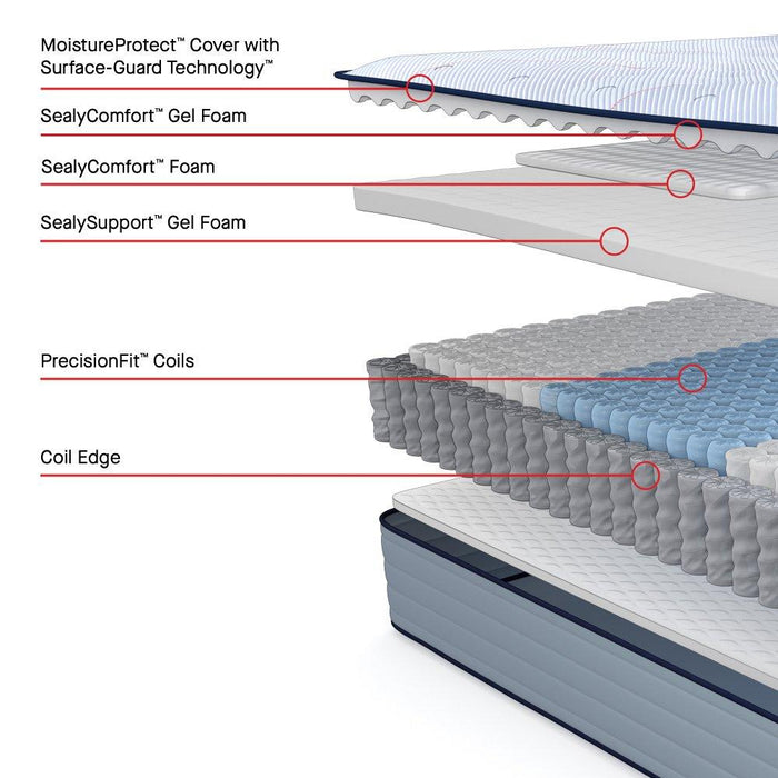 Jace Spring Mattress