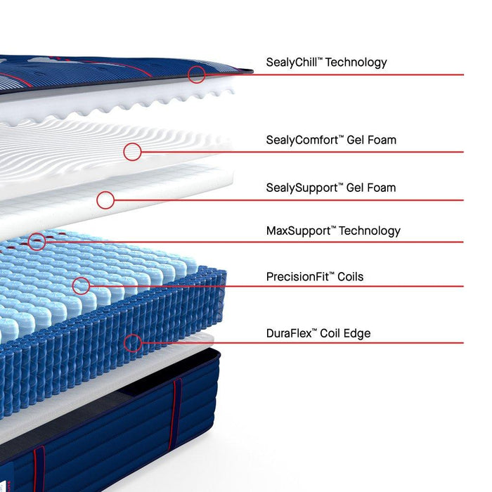 Albany II Spring Mattress