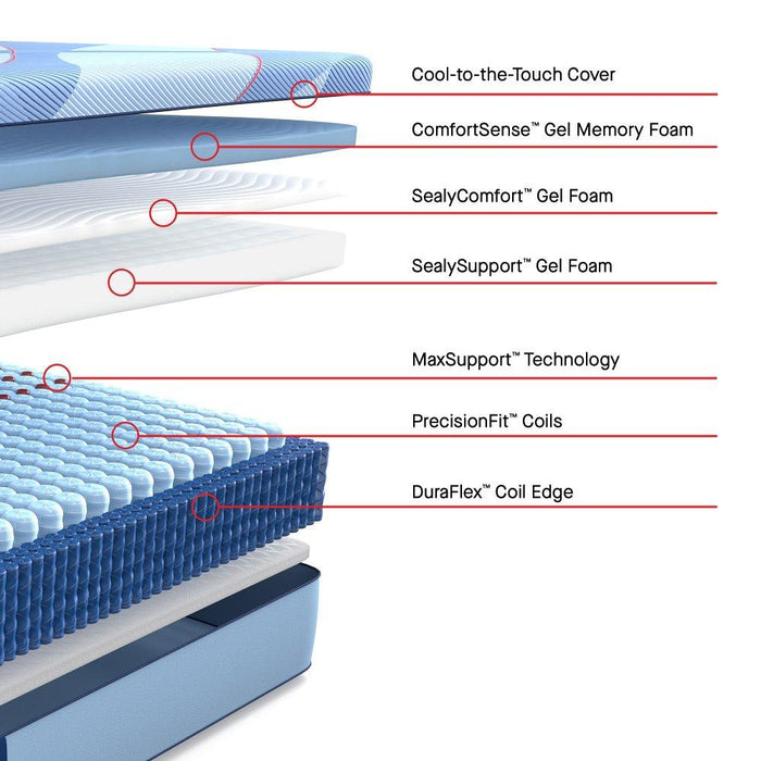 Reno Hybrid Mattress
