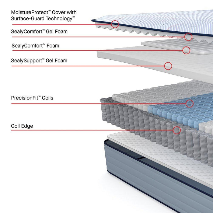 Fayette Spring Mattress