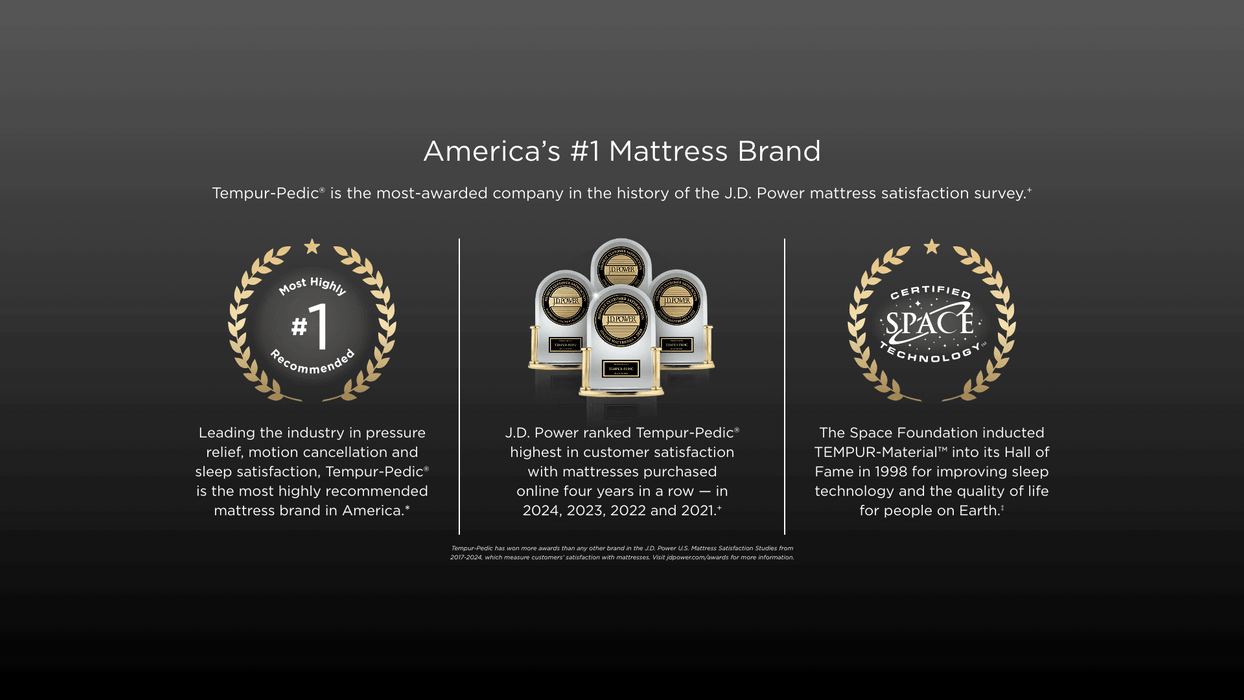 Tempur-Pedic LuxeAdapt Firm Mattress