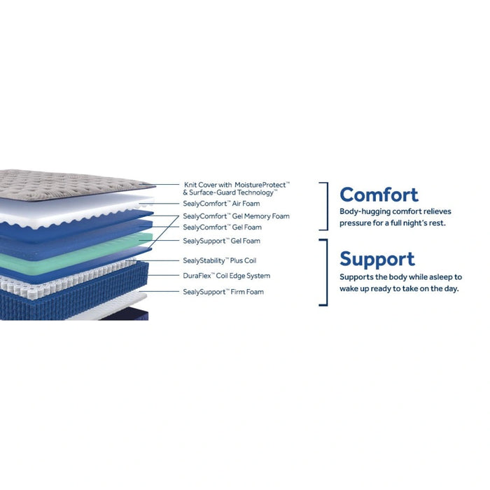 Midnight Bliss Spring Mattress
